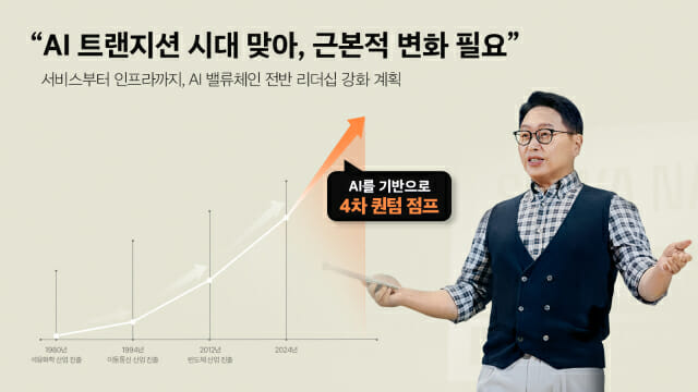 SK하이닉스, 사회공헌에도 AI 접목…”지역사회 행복 최우선”