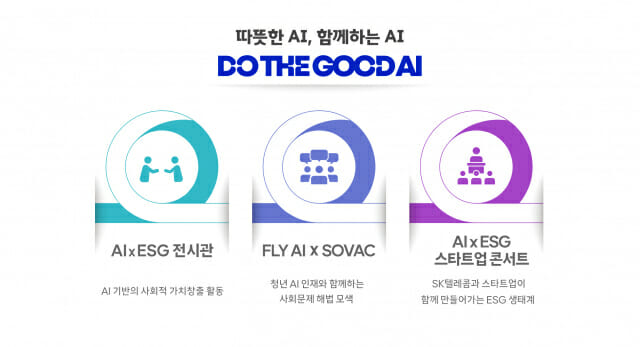 SKT, ESG·청년·스타트업과 ‘따뜻한 AI’ 전시관 연다