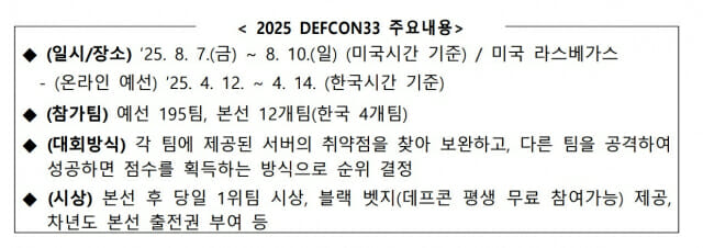차세대 보안리더 BoB의 위력…’2025 데프콘’ 휩쓸어