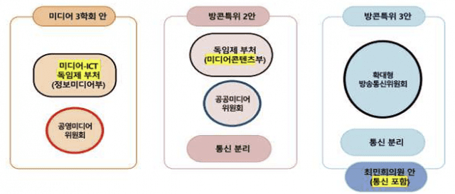 미디어 거버넌스 개편 논의 쏟아진다