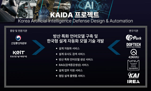 “AI로 방산 설계”…이즈파크, ‘국산 AI 설계 자동화 플랫폼’ 개발 착수