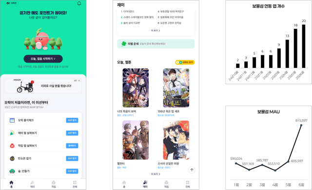 구루컴퍼니, SK플래닛 걷기 앱 ‘오락’에 웹툰·웹소설 콘텐츠 제공