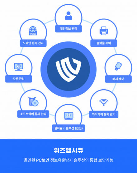 위즈베이스, DLP ‘위즈엠시큐’ 보안기능확인서 획득
