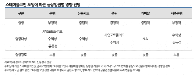 나이스신평 “스테이블코인 은행업엔 부정적·증권업엔 긍정적”