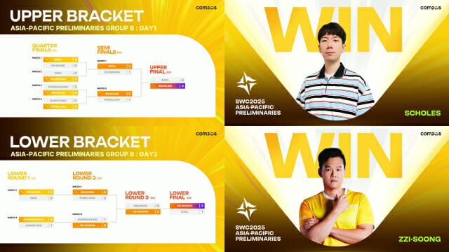 컴투스, ‘SWC 2025’ 한국 대표로 ‘SCHOLES’·’ZZI-SOONG’ 선발