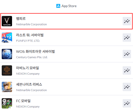 넷마블 ‘뱀피르’, 애플 앱스토어 매출 1위…출시 8시간만