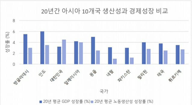 “경제성장 위해 AI·디지털 투자 확대해야”···강성주 교수, 10개국 비교
