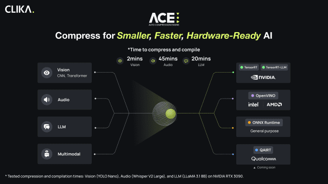 美 투자자 사로잡은 클리카, AI 경량화 기술로 세계 진출 ‘박차’