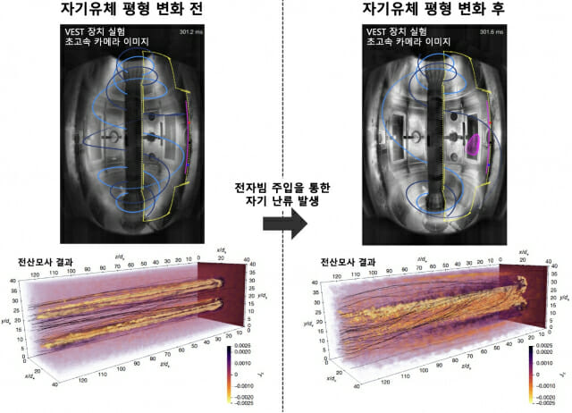 30년된 플라즈마 물리 난제 국내 과학자가 해결