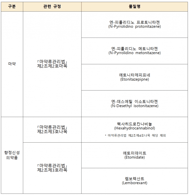 전신마취유도제 ‘에토미데이트’ 마약류 지정돼