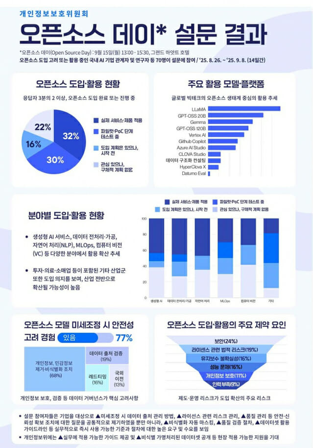 한국서 ‘오픈소스 AI와 개인정보’ 국제 논의…메타·MS 등 참여