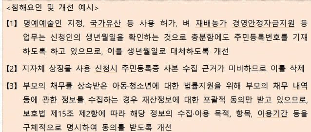 개보위, 지자체 법규 개인정보 침해요인 개선 추진