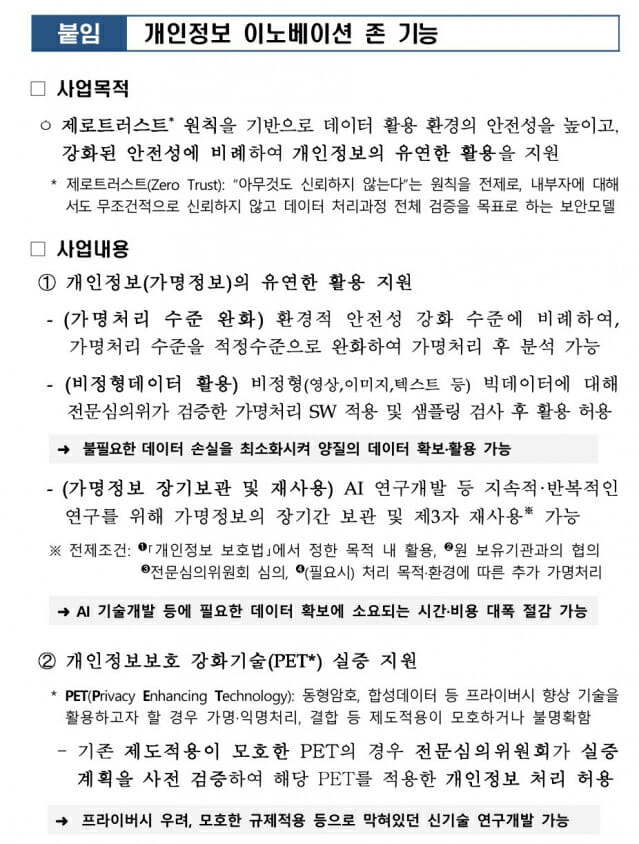 “가명정보 활용 지원”…’개인정보 이노베이션 존’ 확대