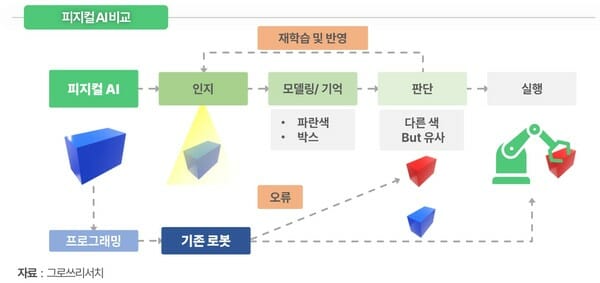 로봇, 전기 먹는 하마된다…”피지컬 AI 성공 열쇠는 에너지”