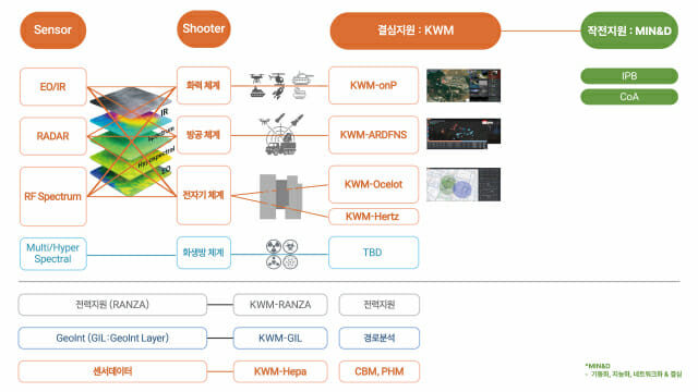 “국방 AI 표준 이끈다”…펀진, ‘킬웨매칭’으로 기관장상 수상