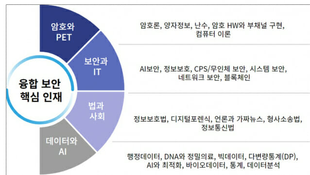 서울대, 협동과정 정보보호 전공 신설…”세계선도 원천기술 개발”