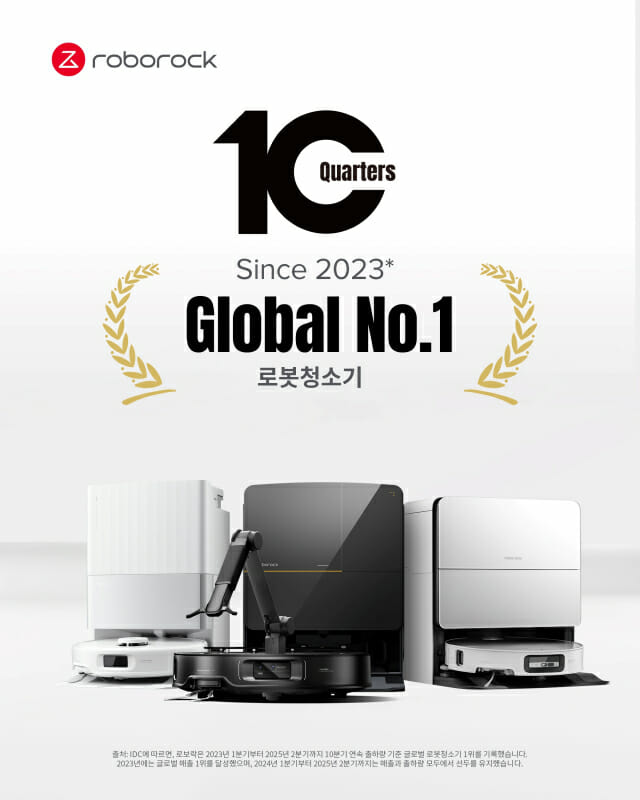 로보락, 10분기 연속 글로벌 로봇청소기 1위