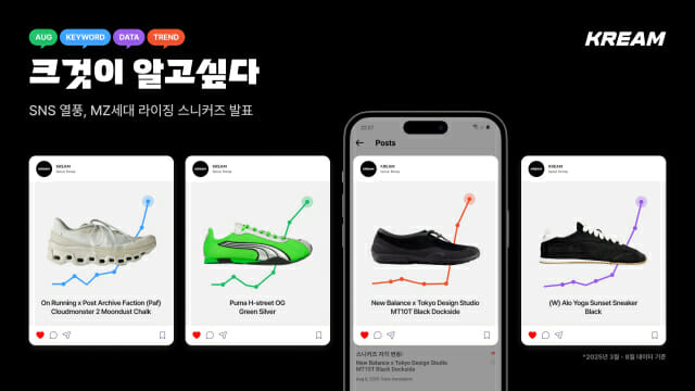 MZ세대가 선호하는 ‘스니커즈’는