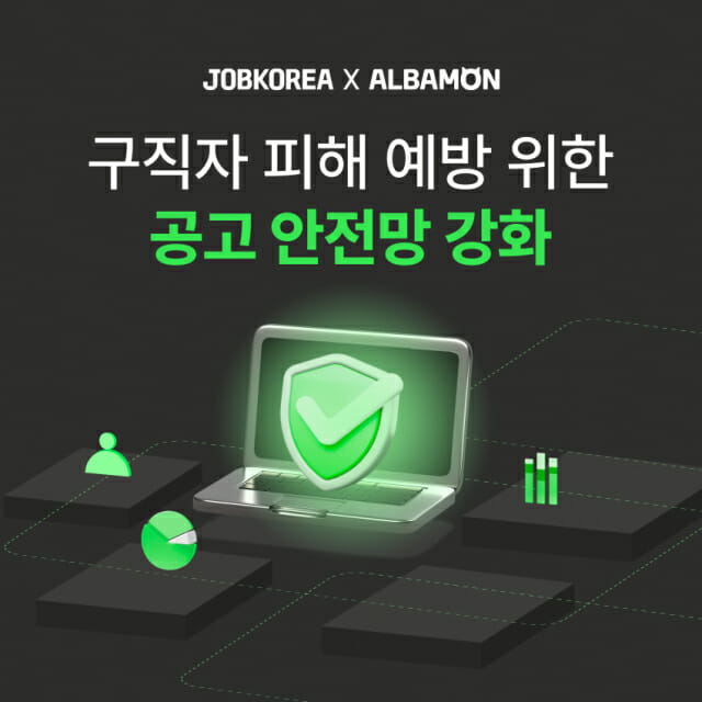 알바몬·잡코리아, AI 기술로 구직자 지킨다