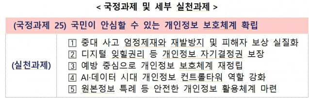 CPO 법적 지위 보장, 국정과제로 추진