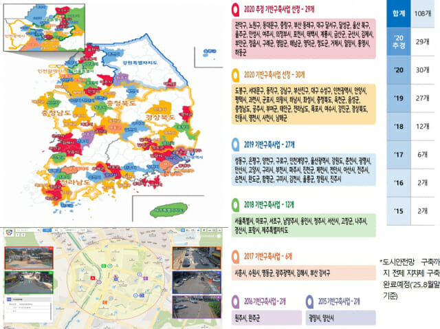 우리 기술로 만든 스마트도시 통합플랫폼 국제 표준 제정