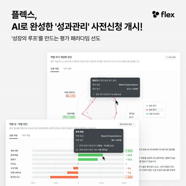 플렉스, AI로 더 똑똑해진 ‘성과관리’ 사전신청 받는다