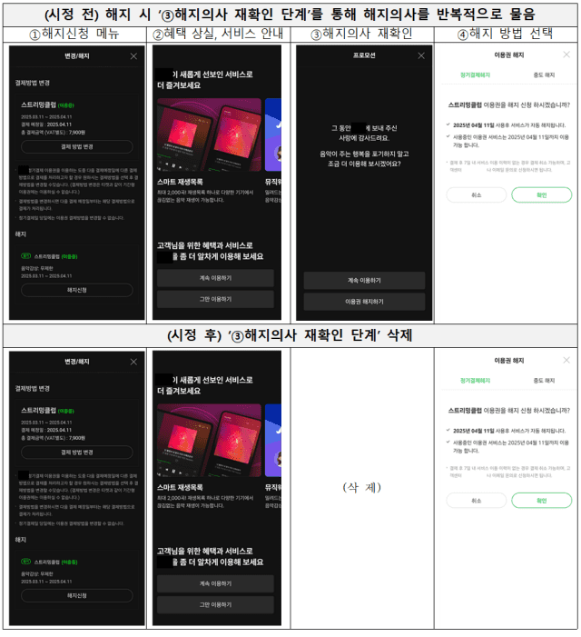 공정위, OTT·음원·커머스 플랫폼 ‘다크패턴’ 45건 시정