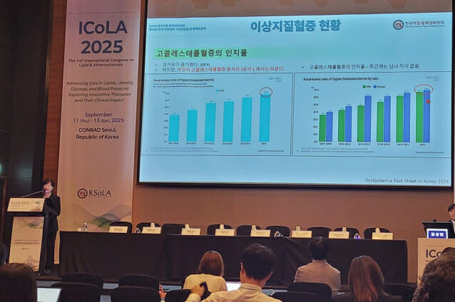 젊은 연령층도 LDL 콜레스테롤 수치 등 일부 지표 악화