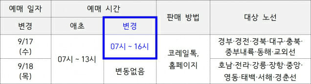 코레일, 추석 연휴 승차권 예매 17일 오후 4시까지 연장