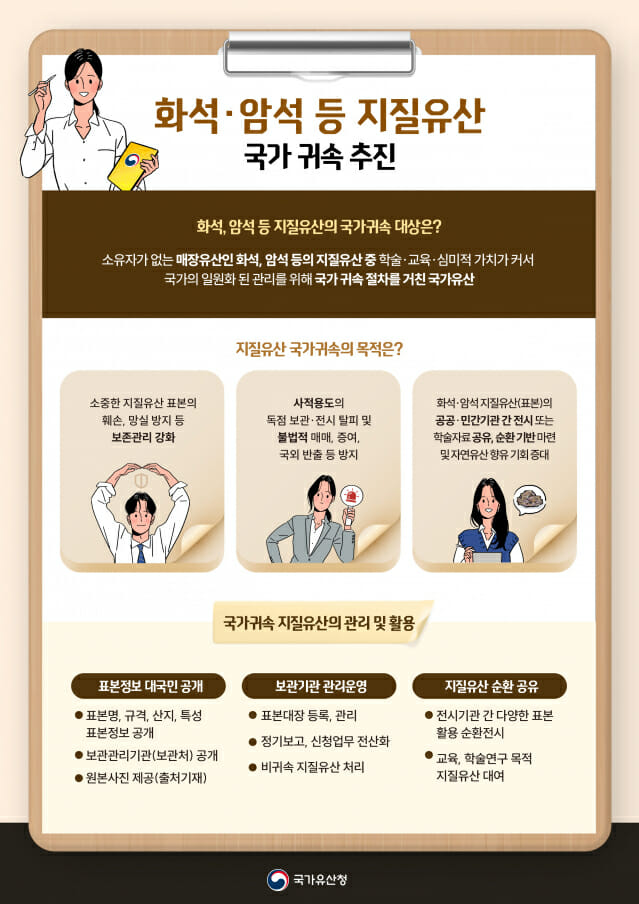 국가유산청, 개인·국공립기관·대학 등 소장 지질유산 928점 국가귀속
