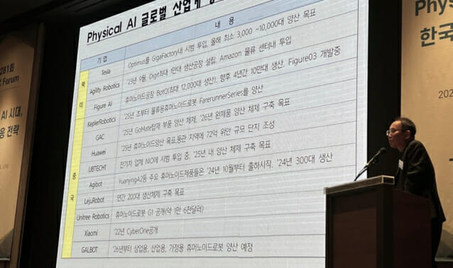“피지컬 AI, 노동력 보완·제조 혁신 열쇠”