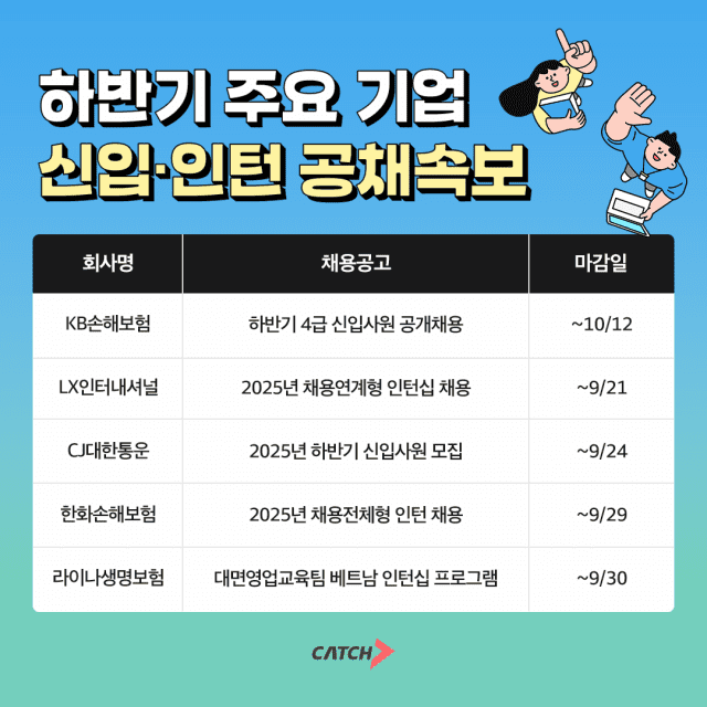 KB손해보험·LX인터내셔널·CJ대한통운 등 대기업 채용 시작