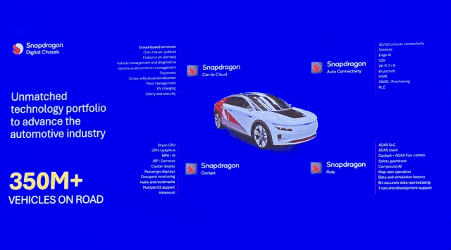퀄컴, 자율주행 플랫폼 고도화…BMW 이어 고객사 확대 추진