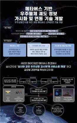 “위성충돌 위험 예측”…PCN, ‘2025 항공방위물류박람회’ 참가