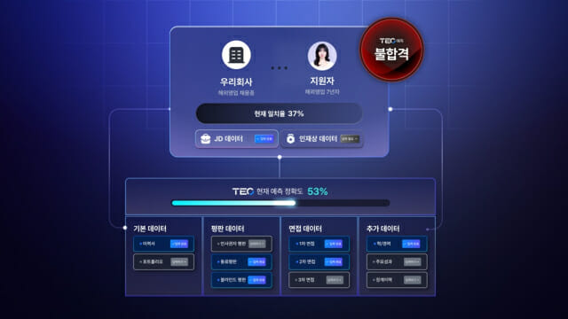 스펙터, 채용실패 막는 AI 솔루션 ‘테오’ 공개