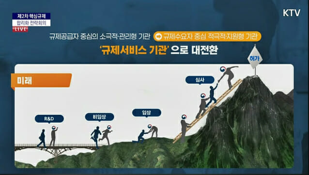 혁신 치료제의 환자 접근성 높인다…240일내 허가 목표