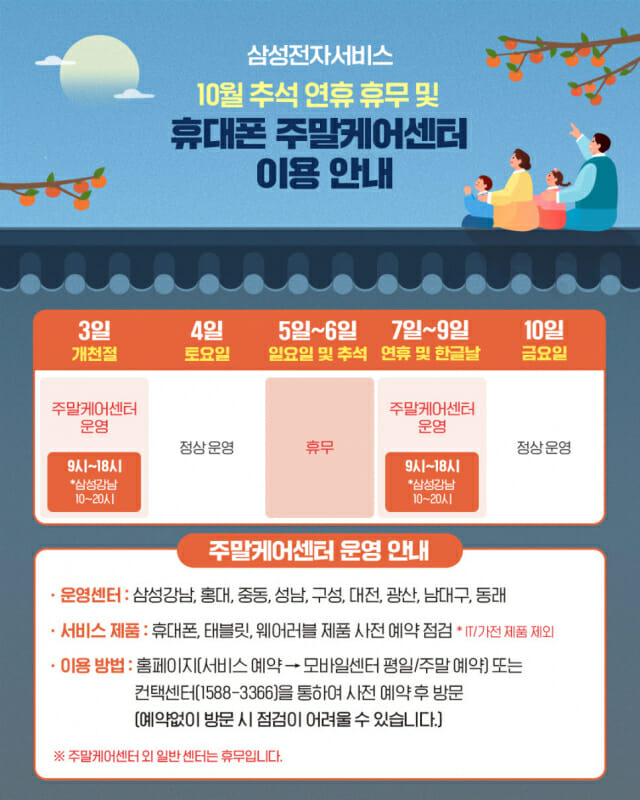 삼성전자서비스, 추석 연휴에도 5일간 ‘수리 서비스’ 제공