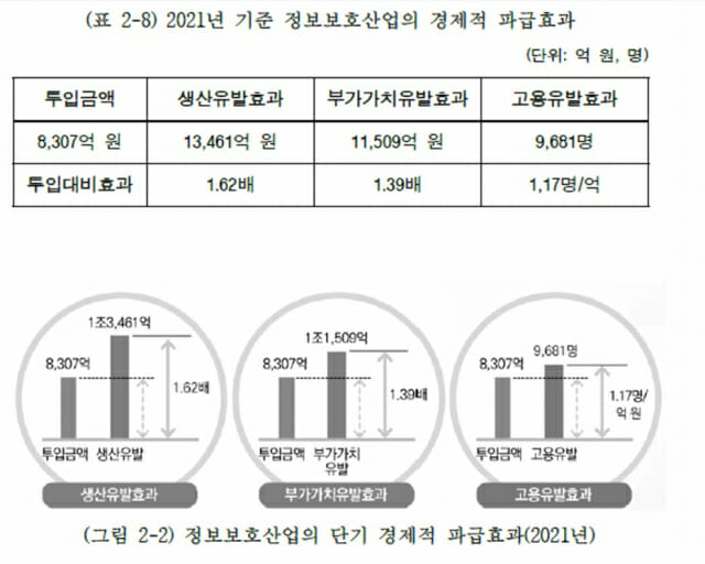 최형두 의원 “중기 보안 예산 87% 삭감…공급망 리스크 자초”