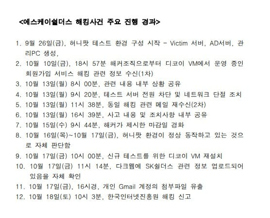 최수진 의원 “SK쉴더스, 해킹 발견했음에도 뒤늦게 조치”