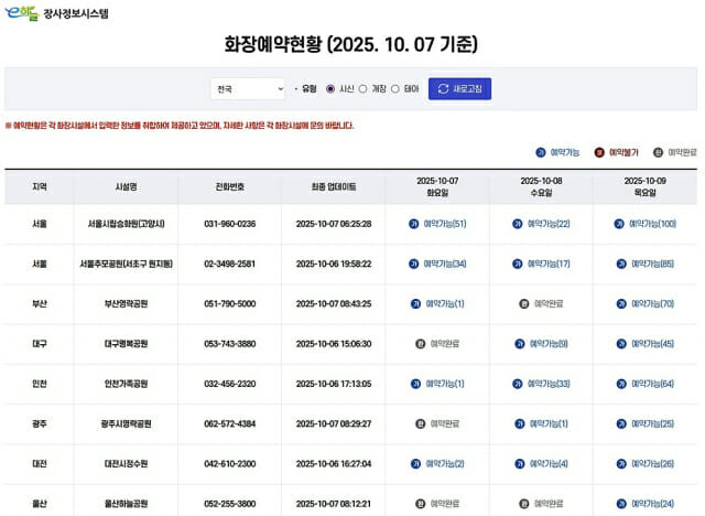 e하늘장사정보시스템 중단…예약 접수는 유선 및 팩스 등 수기로