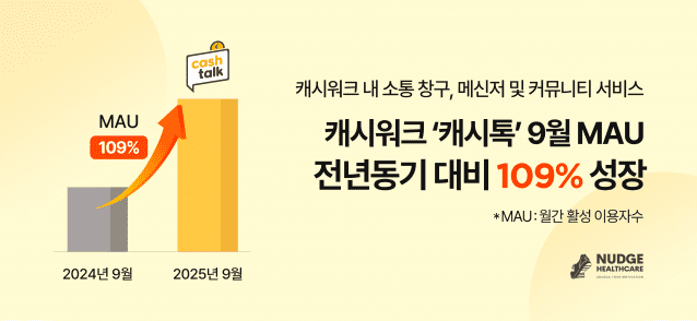 캐시워크 ‘캐시톡’, 월간 이용자 수 2배 증가