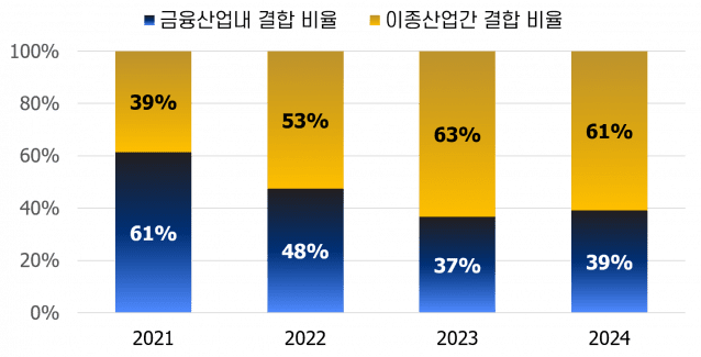 국내 데이터 결합 급속 확산…AI 시대 산업 전반 확대