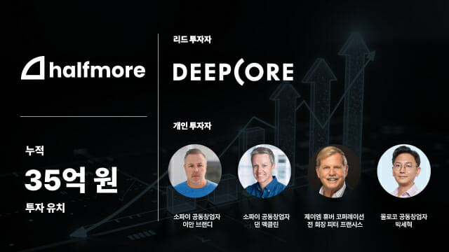하프모어, 누적 35억원 규모 투자 유치