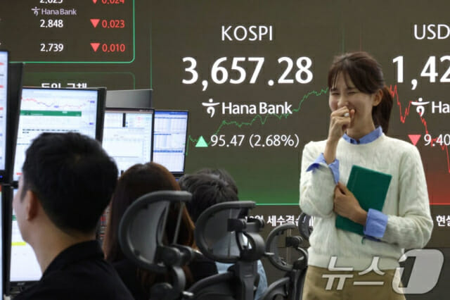 코스피 역대 최고치…전 거래일 대비 2.68% 오른 3657.28