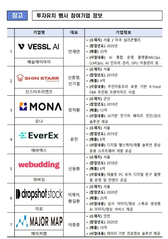 중기부 “뉴욕서 스타트업 지원”…’UKF 82 서밋 2025′ 후원