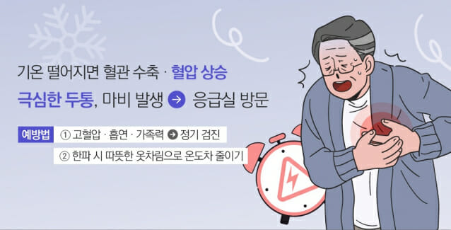 [1분건강] 기온 저하에 심뇌혈관 질환자 ‘빨간불’