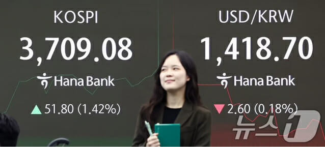[속보] 코스피, 사상 최고치 3700선 돌파