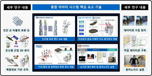 원익로보틱스, 휴머노이드 손 개발 총괄