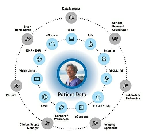 임상시험 지연 하루 50만 달러 손실…AI, ‘데이터 뉴노멀’ 시대 해법 제시