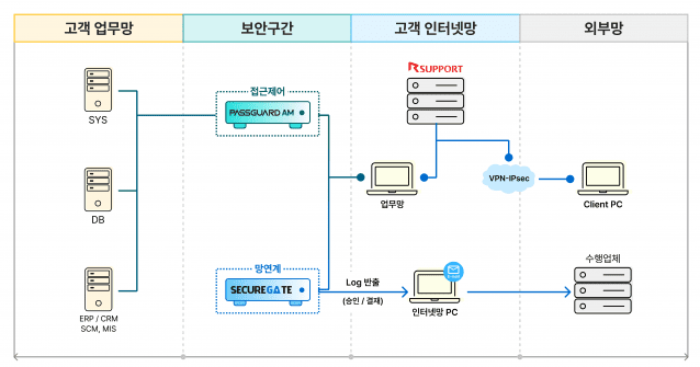 한싹, ‘ZTWMA’로 원격 보안 시장 노린다